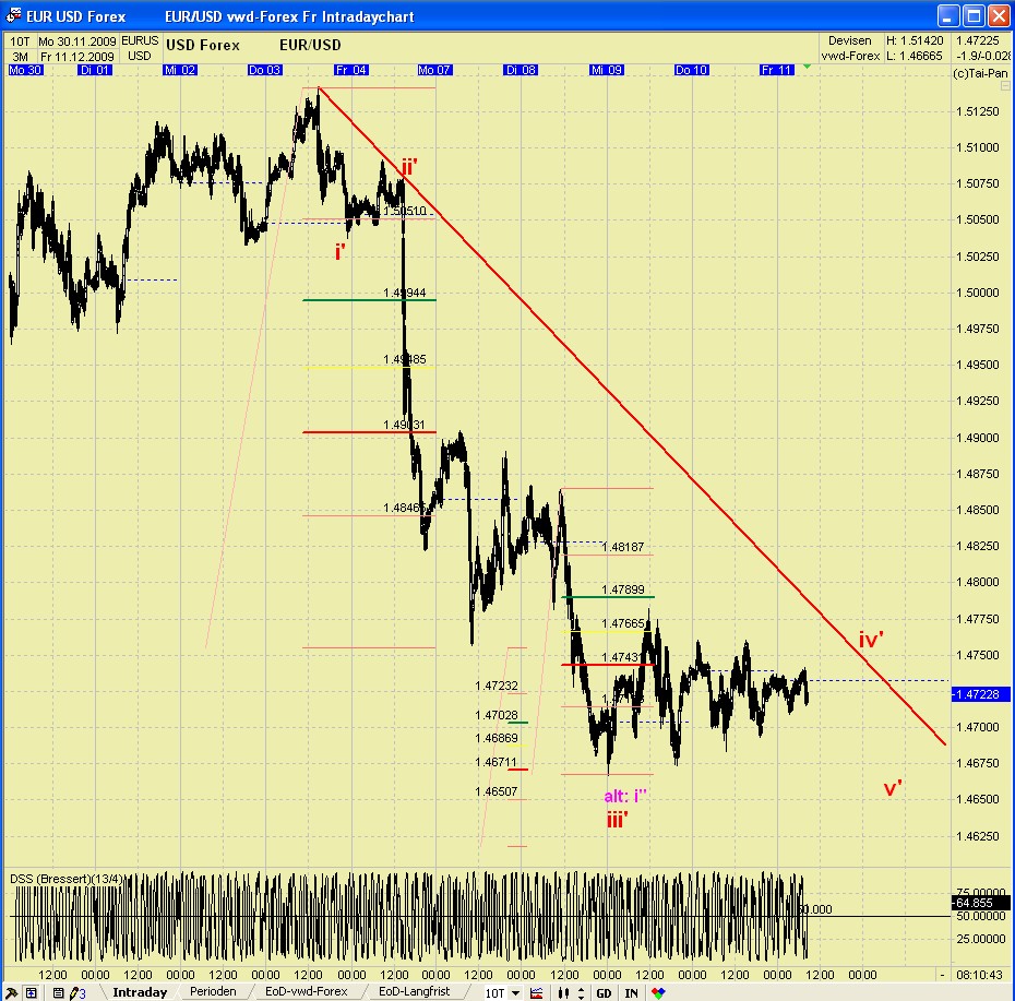 EUR/USD Tages Thread 282712