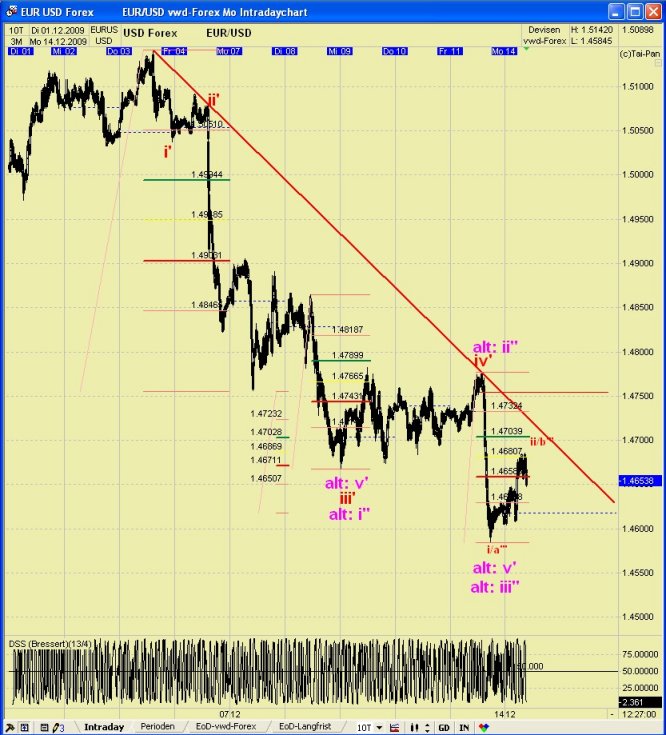 EUR/USD Tages Thread 283314