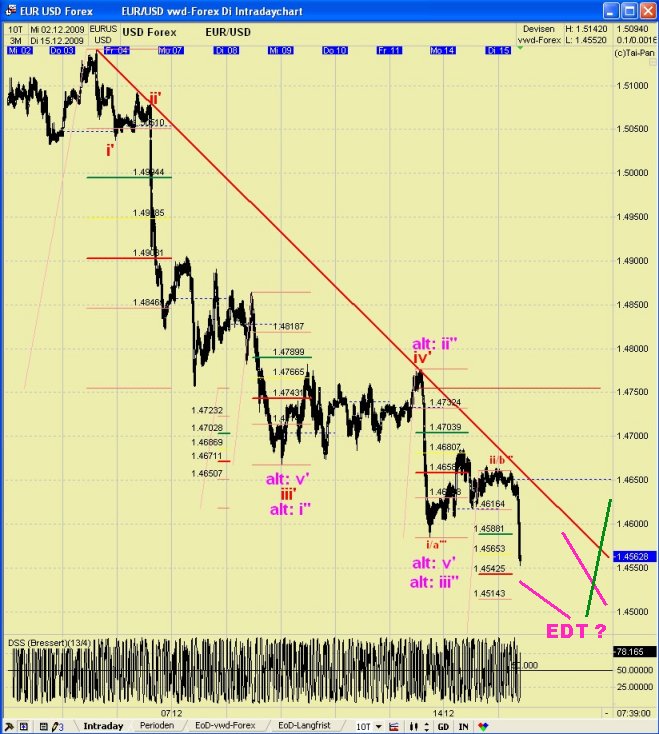 EUR/USD Tages Thread 283664