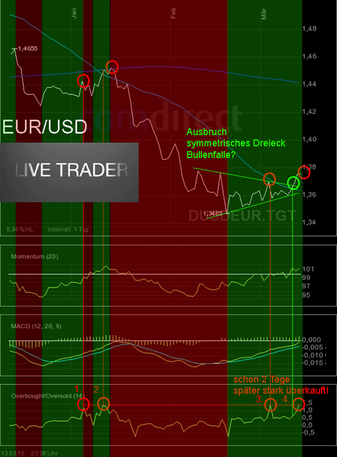 Der Antizykliker-Thread 306459