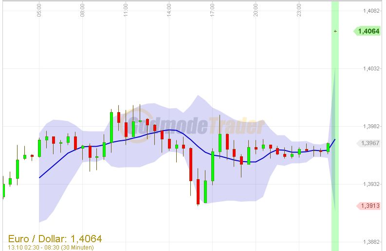Der EUR/USD 2,0 Thread 351174