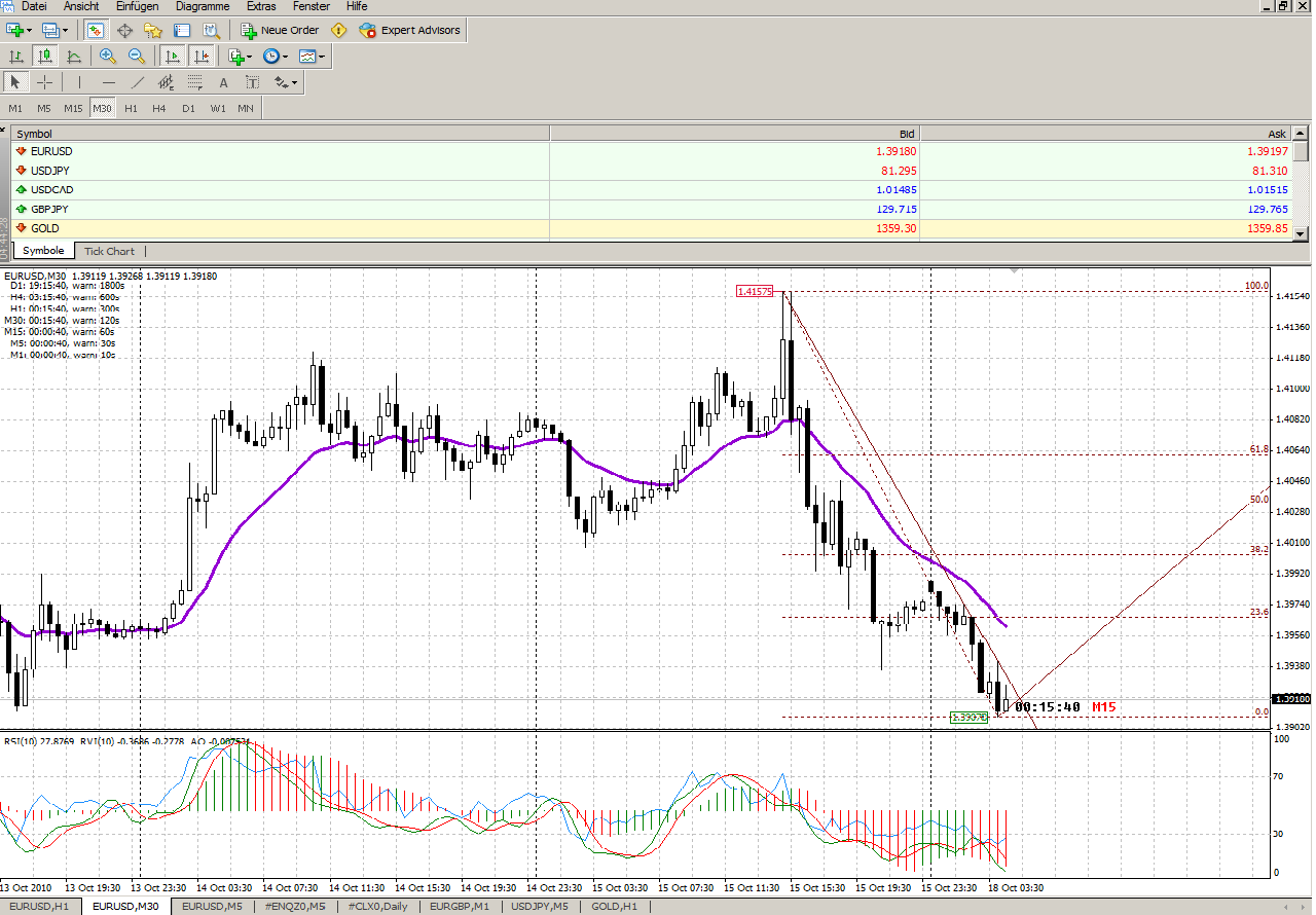 1 Euro wird 2 Dollar werden 351953