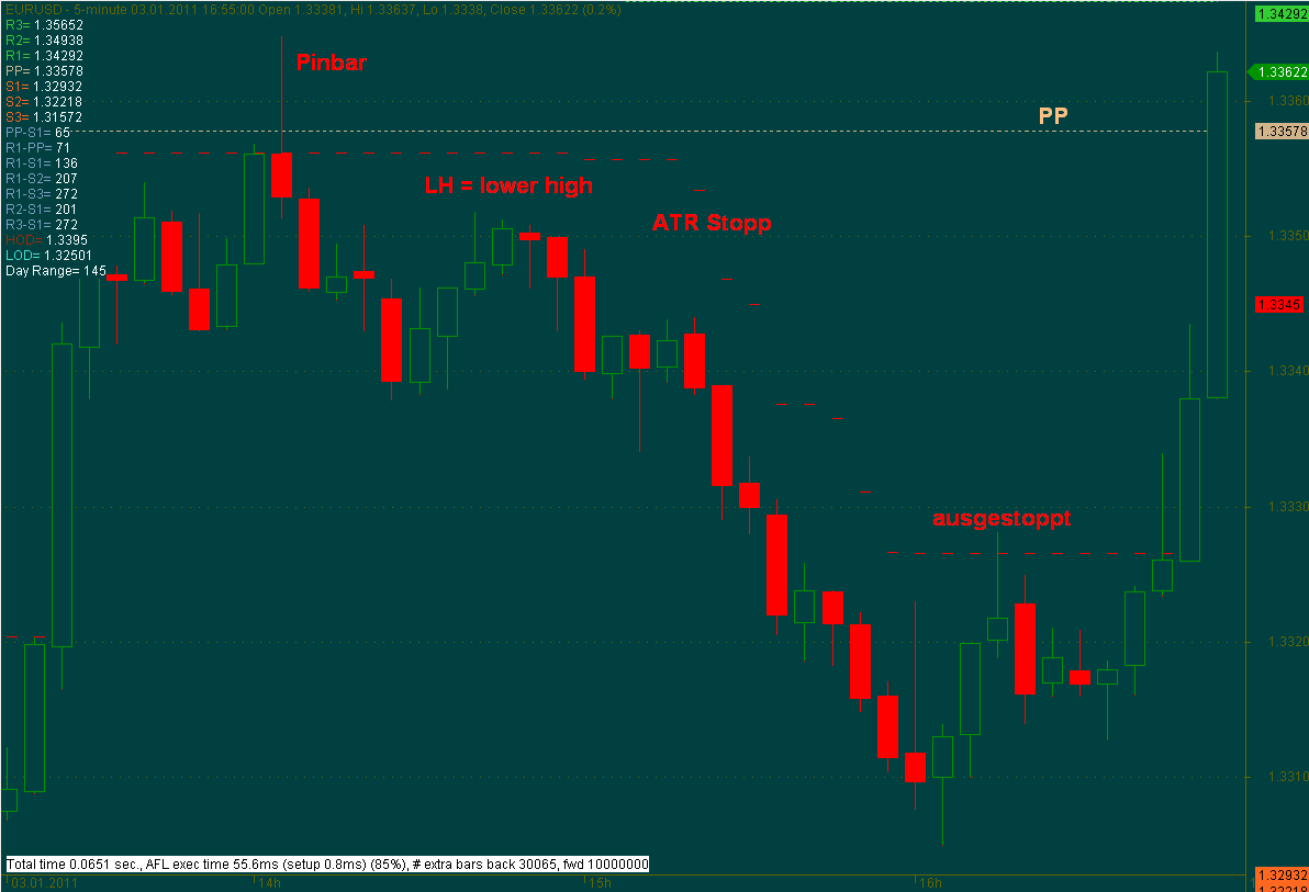 Quo Vadis Dax 2011 - All Time High? 370155
