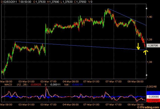 Der EUR/USD 2,0 Thread 386844