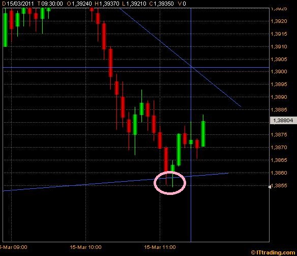 Der EUR/USD 2,0 Thread 388407