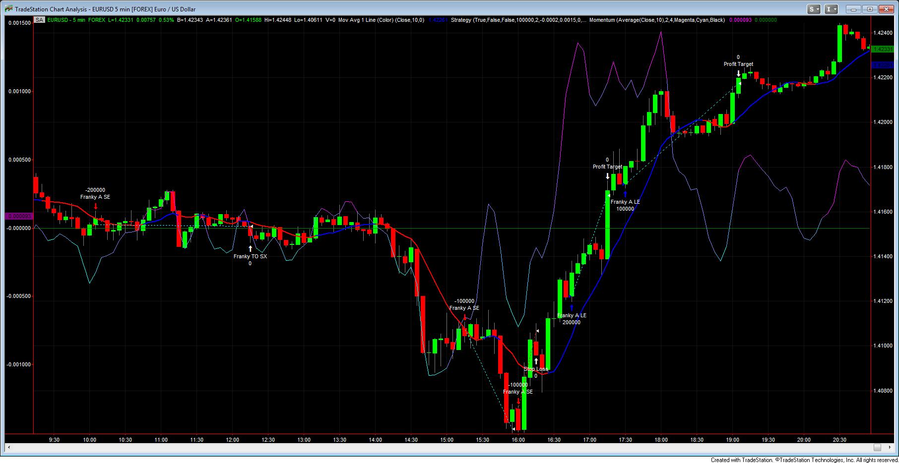Quo Vadis Dax 2011 - All Time High? 392724