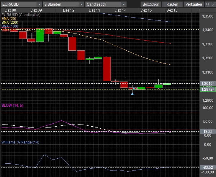 Quo Vadis Dax 2011 - All Time High? 468116