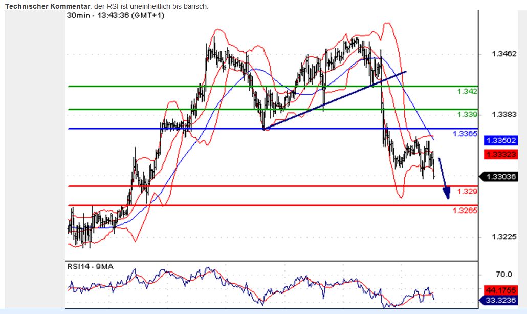 Der EUR/USD 2,0 Thread 490166