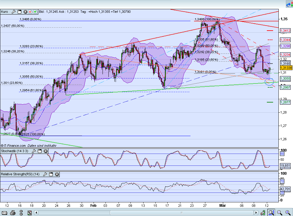 Indexhandel 2012 Rally trotz unzähligen Krisen? 492472