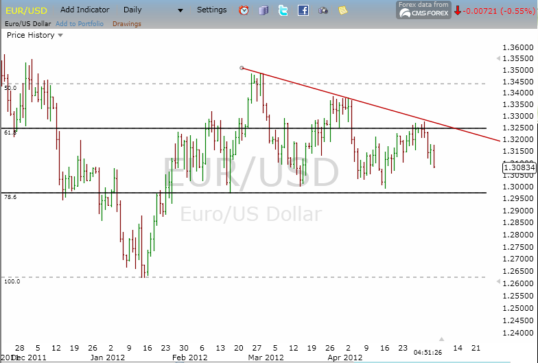 Indexhandel 2012 Rally trotz unzähligen Krisen? 506168