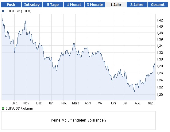 Gigaset ab 2011 - Informativ und immer am Ball .. 536377