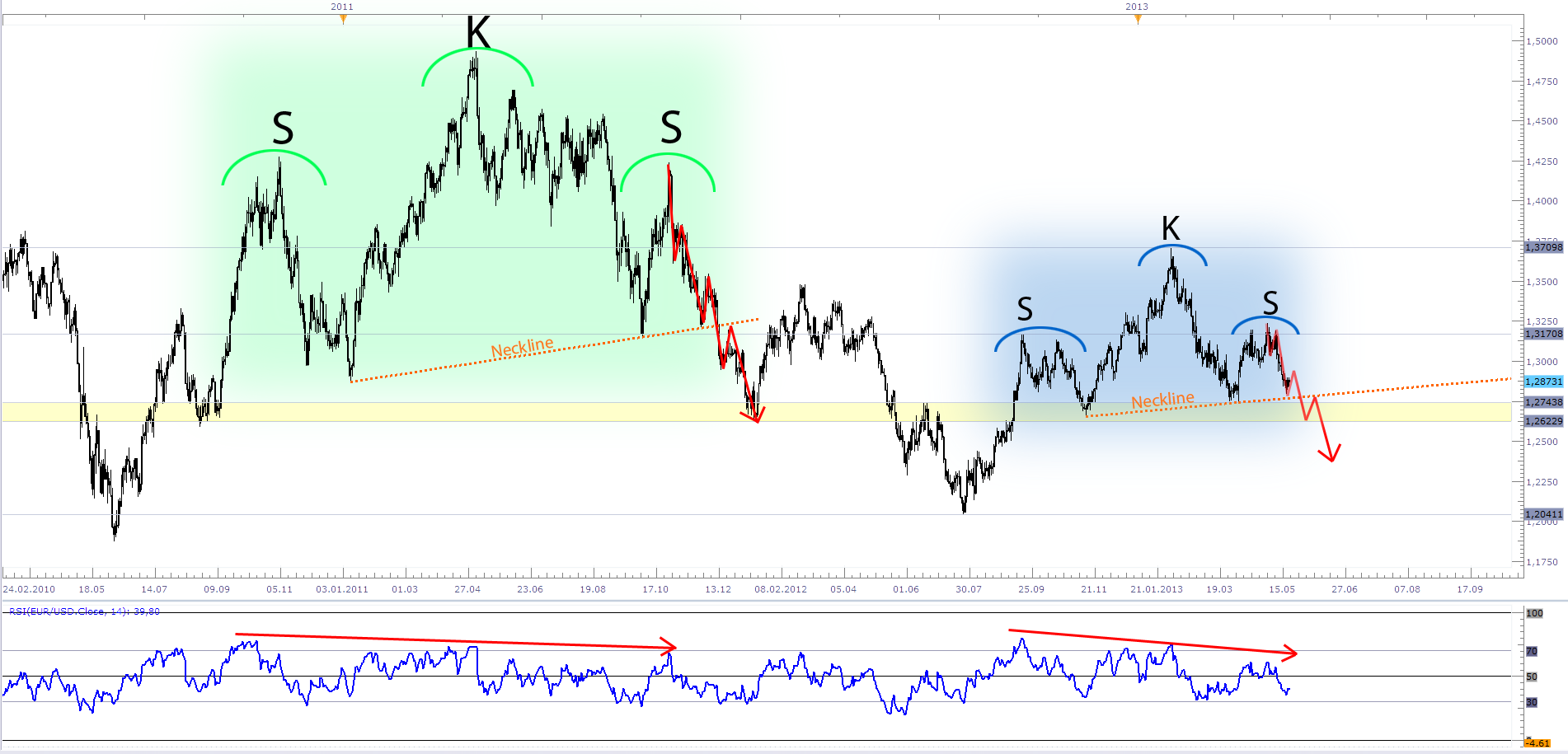 Der EUR/USD 2,0 Thread 608205