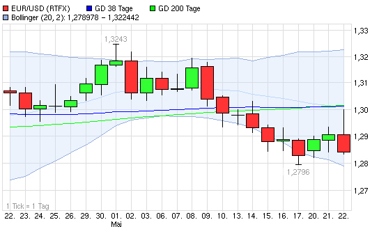 Quo Vadis Dax 2013 - Up, dank Liquidität 608695