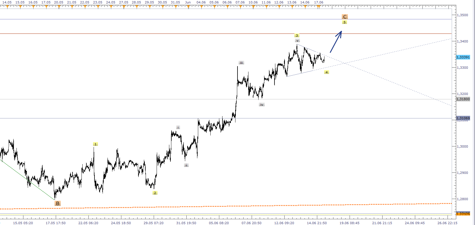 Der EUR/USD 2,0 Thread 616194