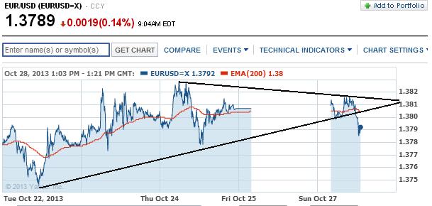 2013 QV DAX-DJ-GOLD-EURUSD-JPY 658421