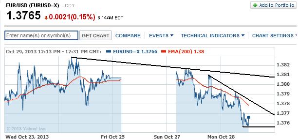 2013 QV DAX-DJ-GOLD-EURUSD-JPY 658793