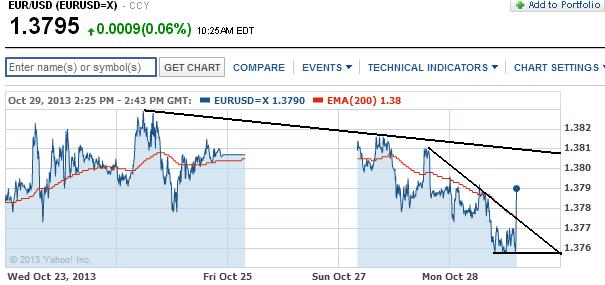 2013 QV DAX-DJ-GOLD-EURUSD-JPY 658835