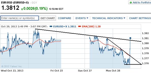 2013 QV DAX-DJ-GOLD-EURUSD-JPY 658854
