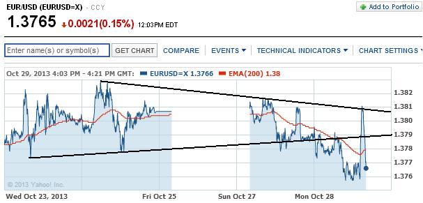 2013 QV DAX-DJ-GOLD-EURUSD-JPY 658880