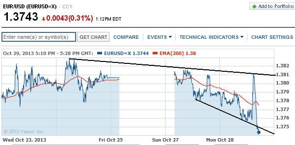 2013 QV DAX-DJ-GOLD-EURUSD-JPY 658909
