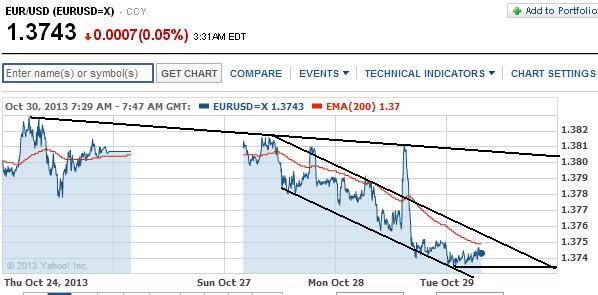 2013 QV DAX-DJ-GOLD-EURUSD-JPY 659081