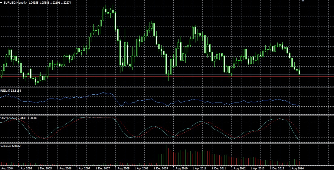 Der EUR/USD 2,0 Thread 783521