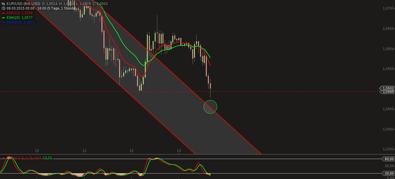 QuoVadisDax - das Original - Nachfolgethread 808136