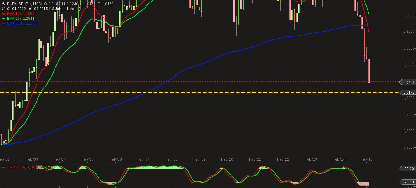 QuoVadisDax - das Original - Nachfolgethread 808180