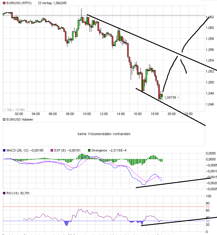 QuoVadisDax - das Original - Nachfolgethread 808190