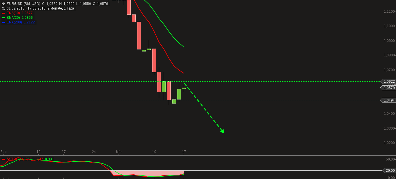 QuoVadisDax - das Original - Nachfolgethread 809021
