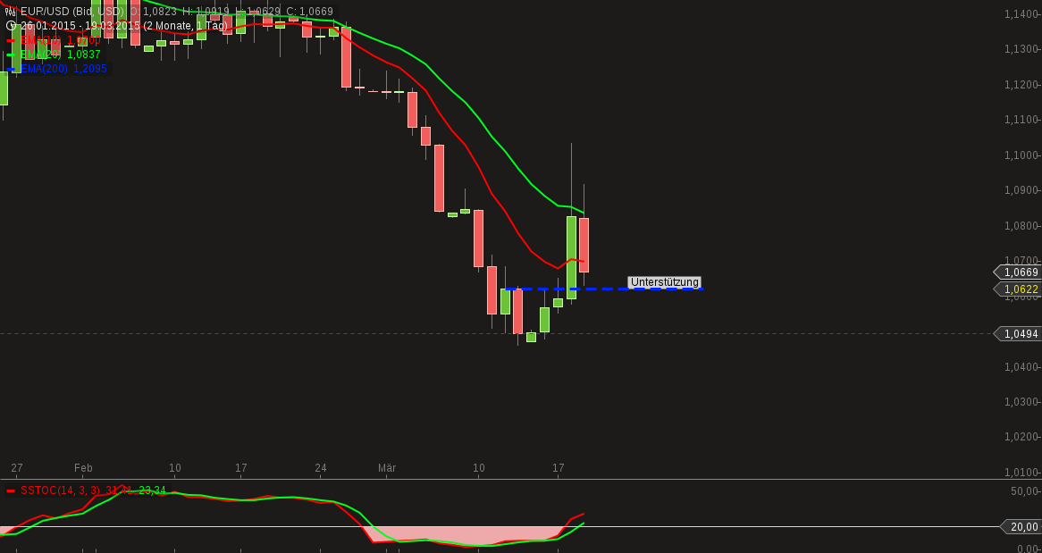 QuoVadisDax - das Original - Nachfolgethread 810016