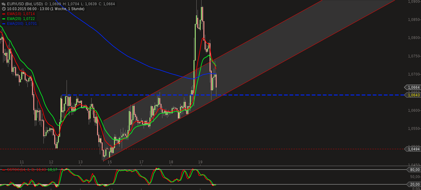 QuoVadisDax - das Original - Nachfolgethread 810019