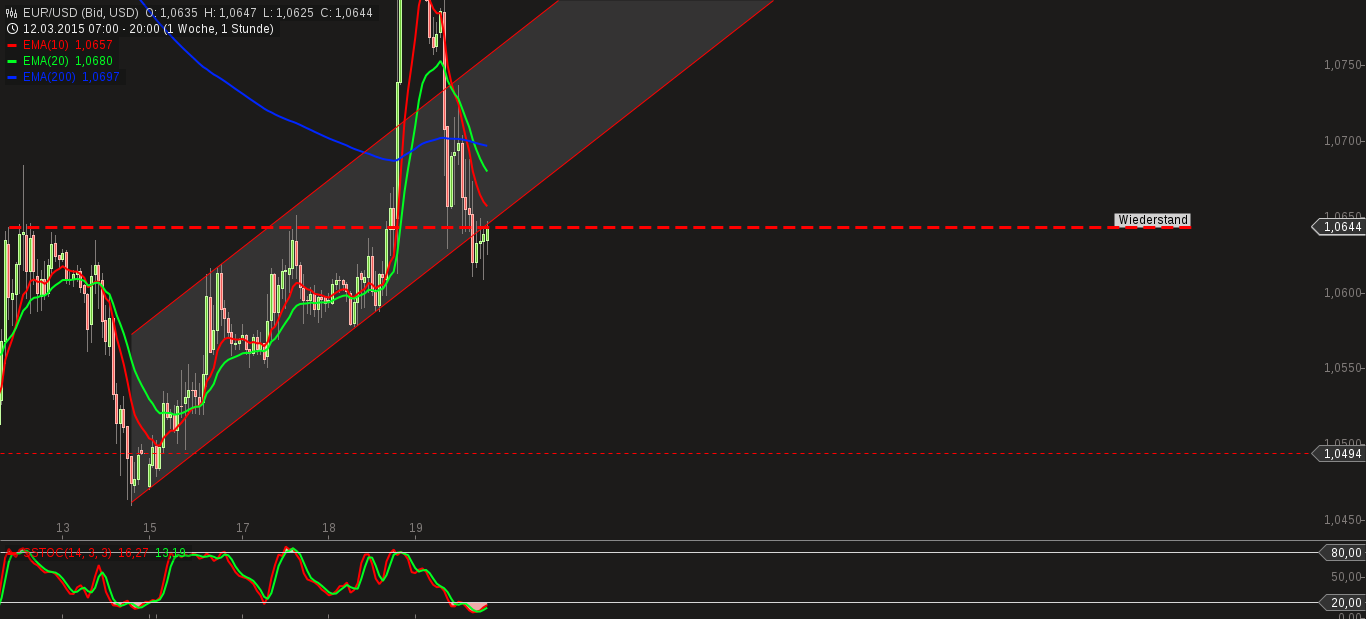 QuoVadisDax - das Original - Nachfolgethread 810184