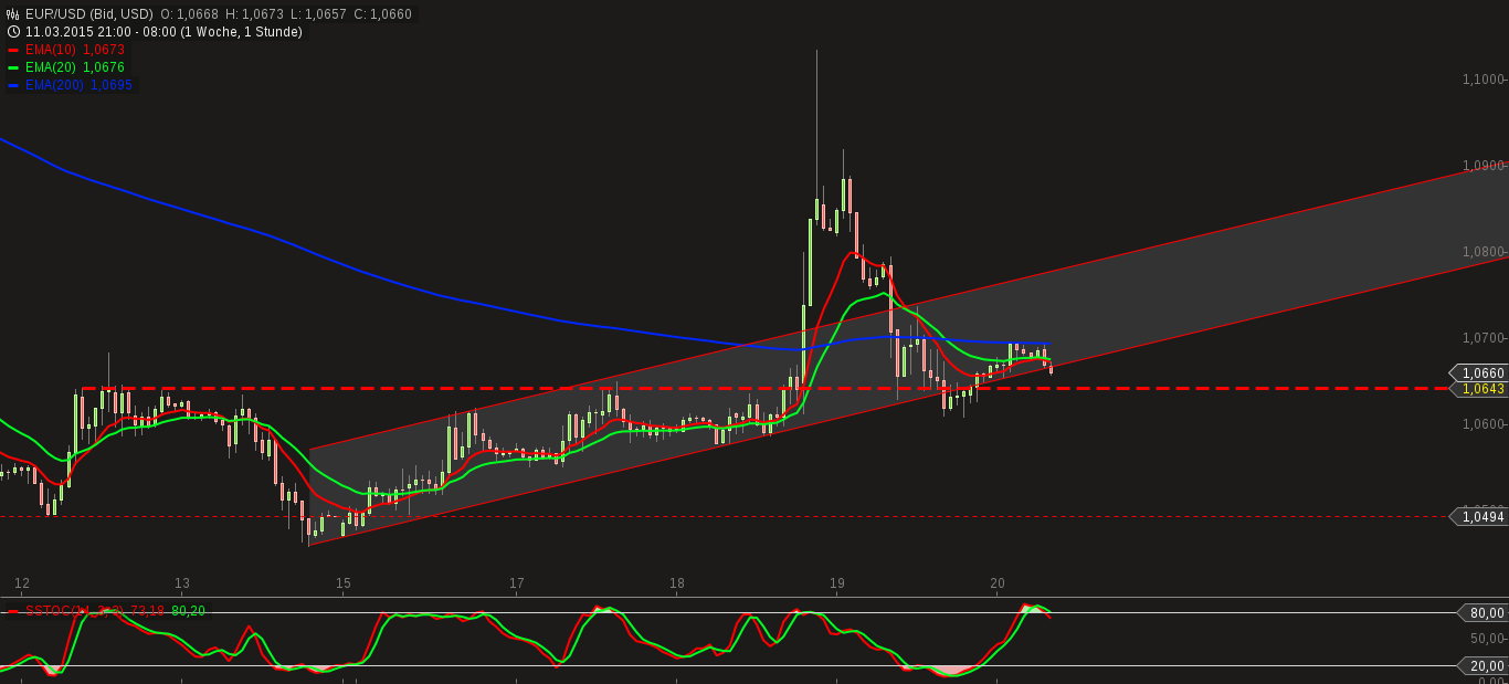 QuoVadisDax - das Original - Nachfolgethread 810304