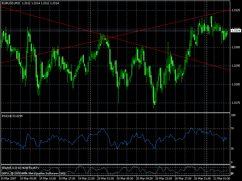 EUR/USD Tradingthread 88608