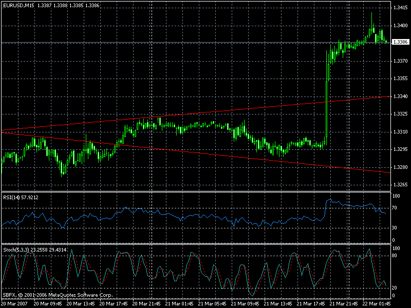 EUR/USD Tradingthread 88925