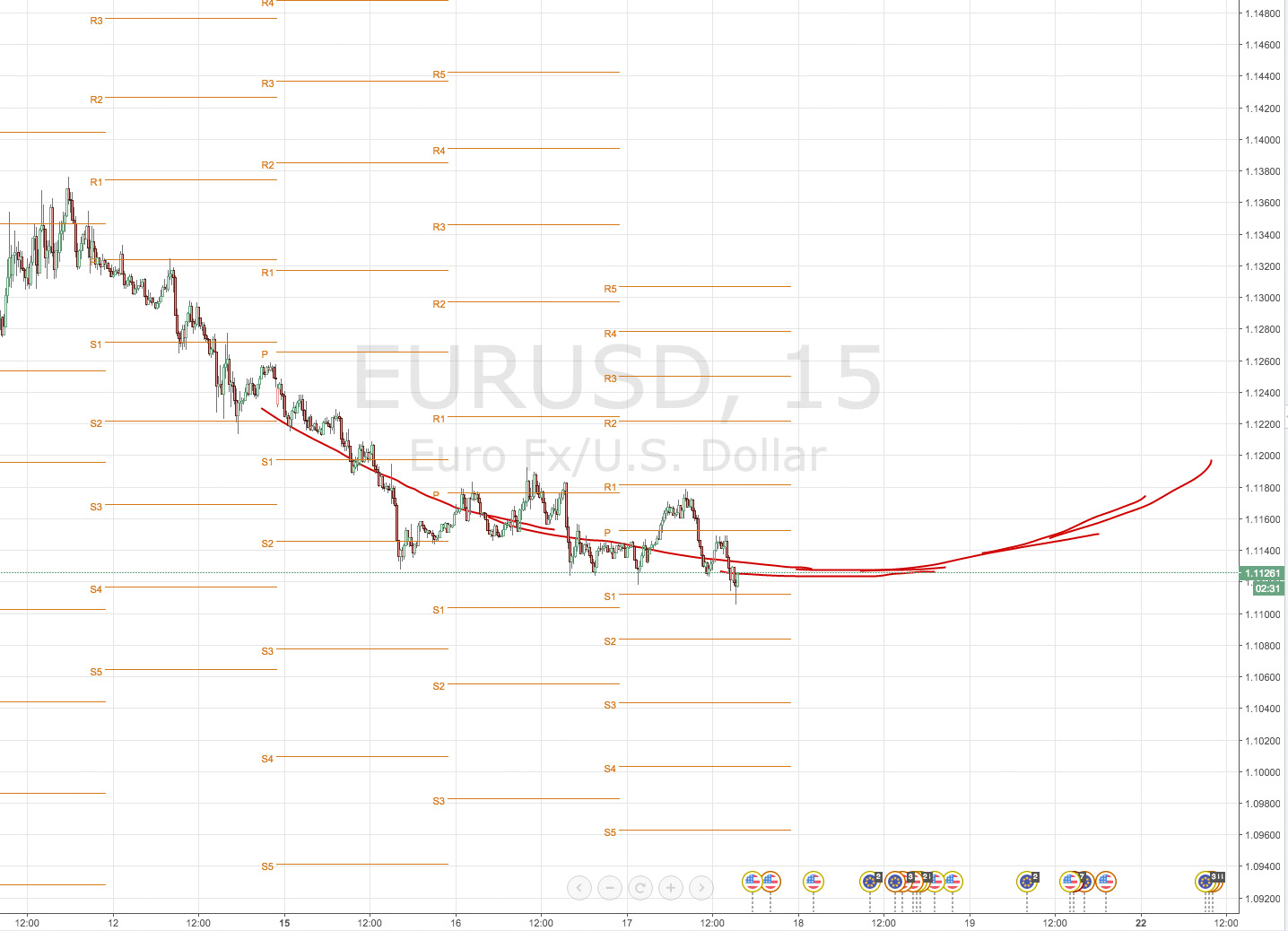 Der EUR/USD 2,0 Thread 894644
