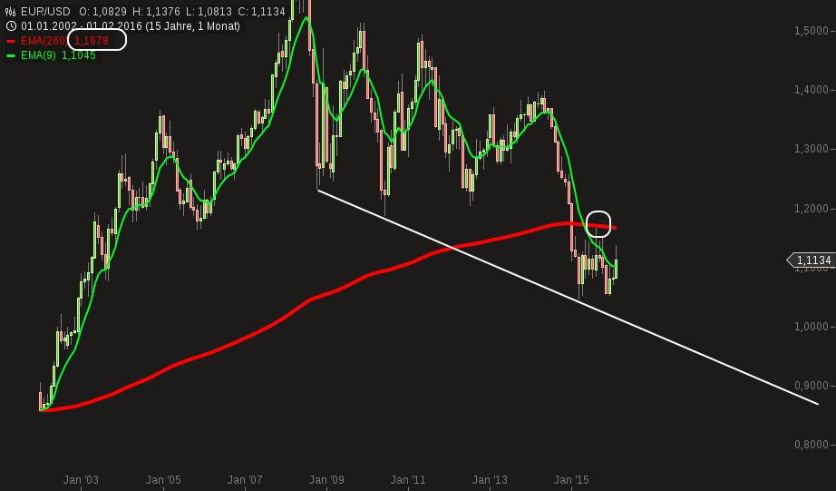 QuoVadisDax - das Original - Nachfolgethread 895511