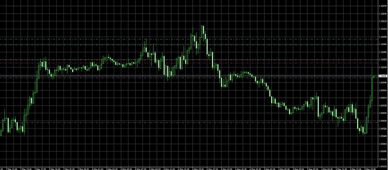 Der EUR/USD 2,0 Thread 899650