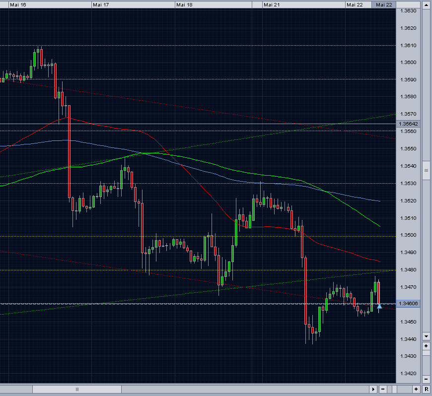 Jetzt: GBP/USD long zu 99239