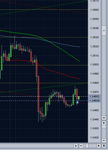 Jetzt: GBP/USD long zu 99248