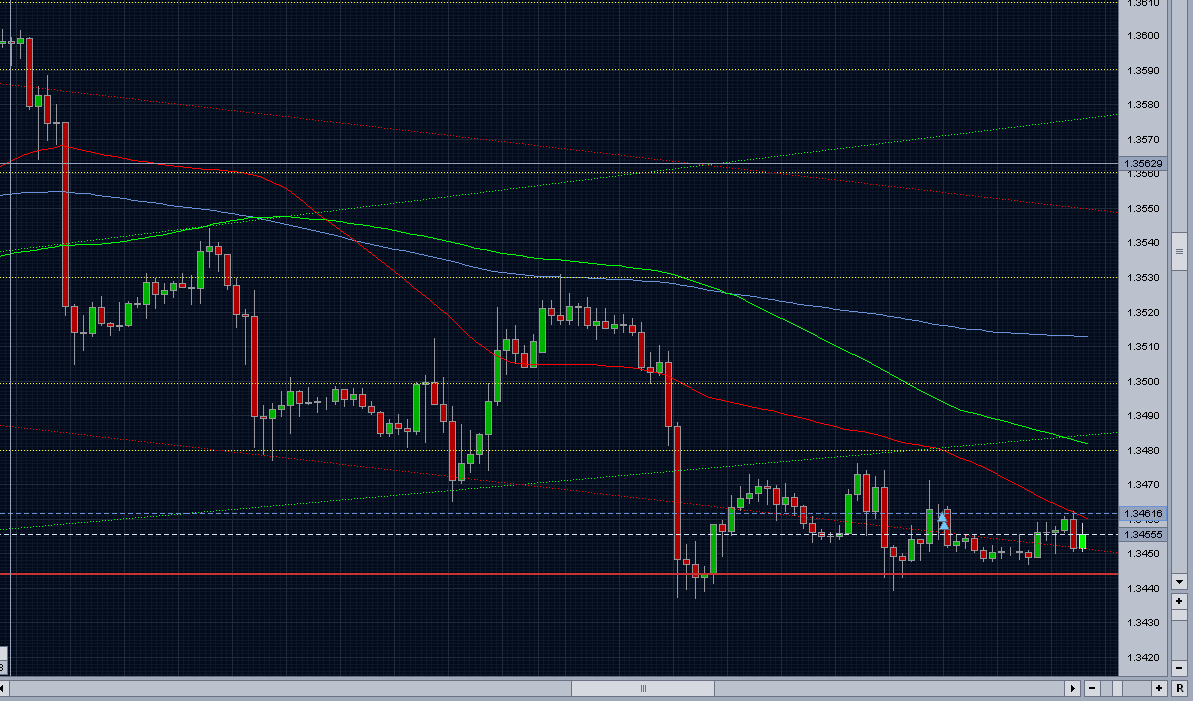 Jetzt: GBP/USD long zu 99418