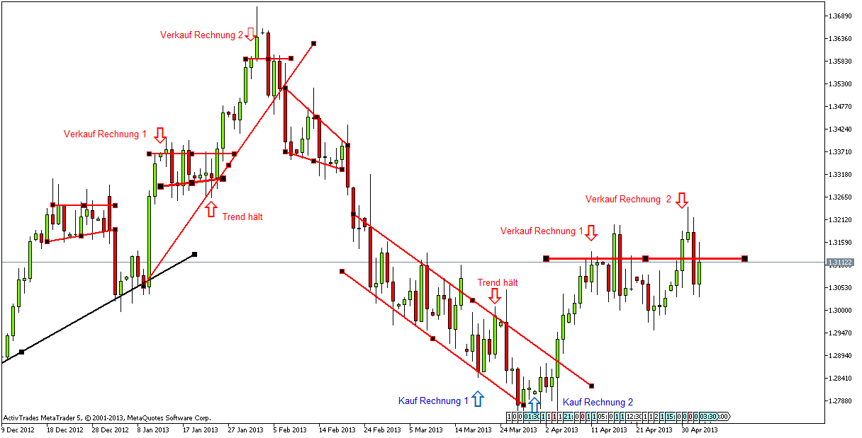 Der EUR/USD 2,0 Thread 603355