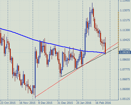 Der EUR/USD 2,0 Thread 897060