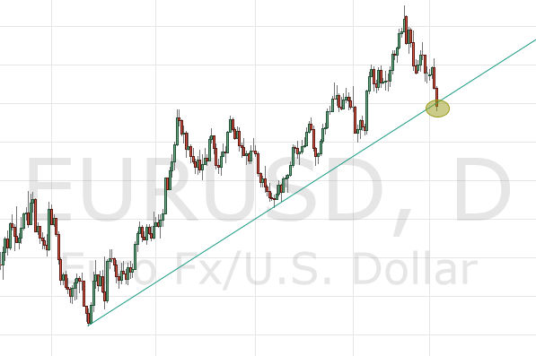 Der EUR/USD 2,0 Thread 581104