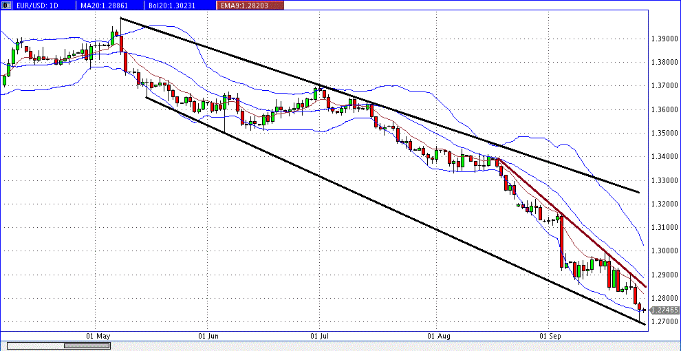 QuoVadisDax - das Original - Nachfolgethread 759654