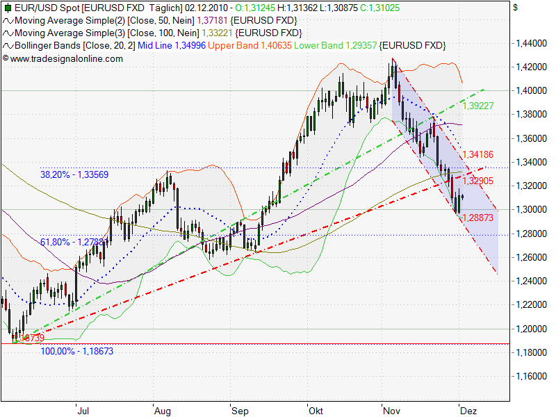 Quo Vadis Dax 2010 - Das Original 362759