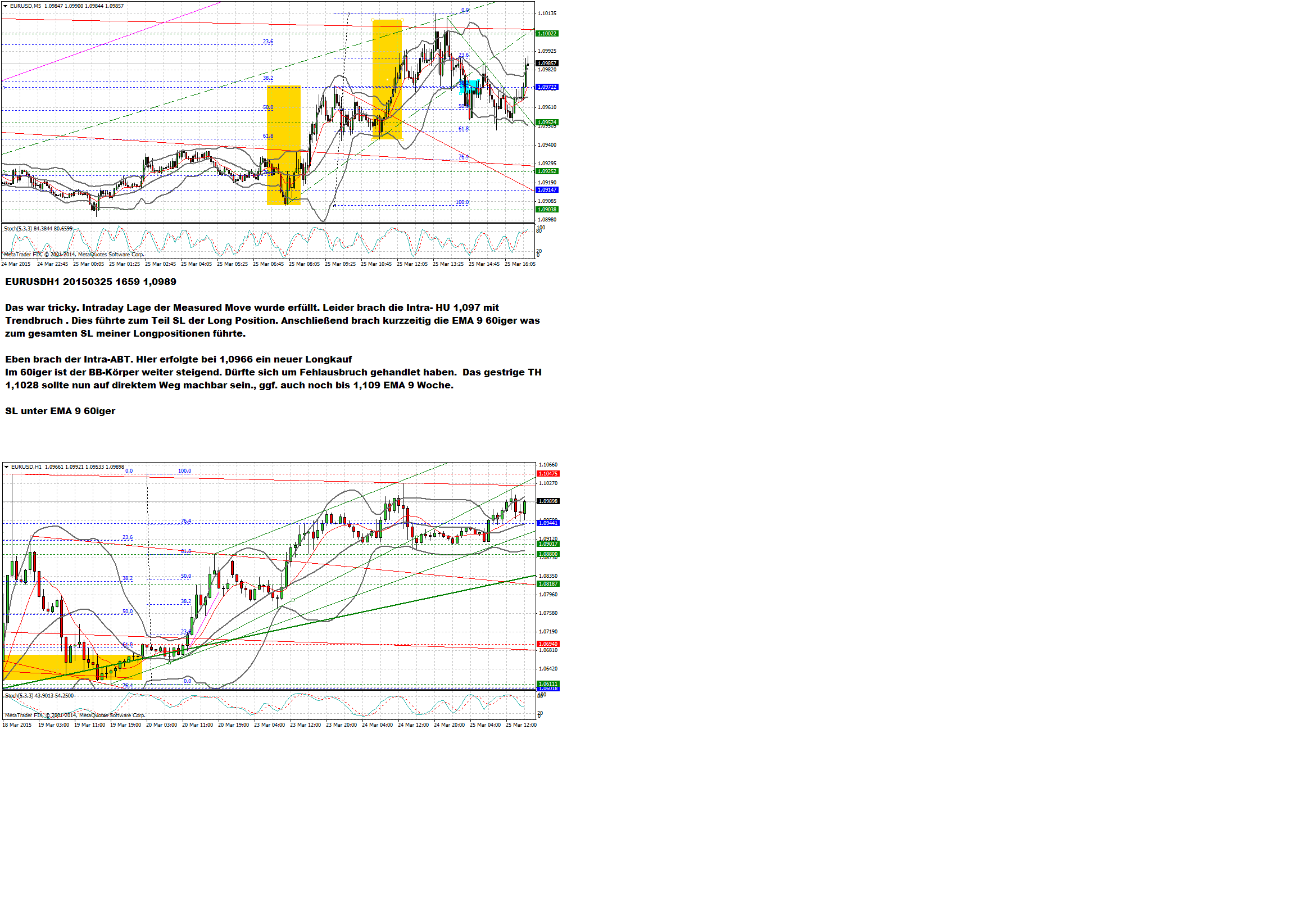 QuoVadisDax - das Original - Nachfolgethread 812117