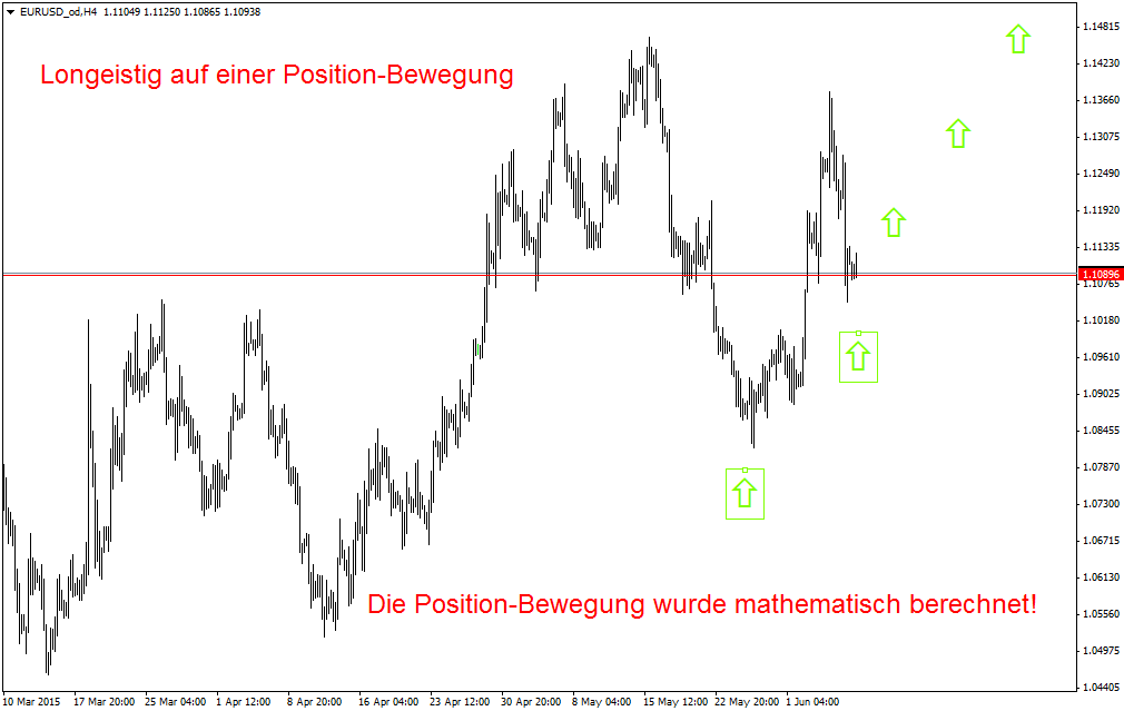 Der EUR/USD 2,0 Thread 831365