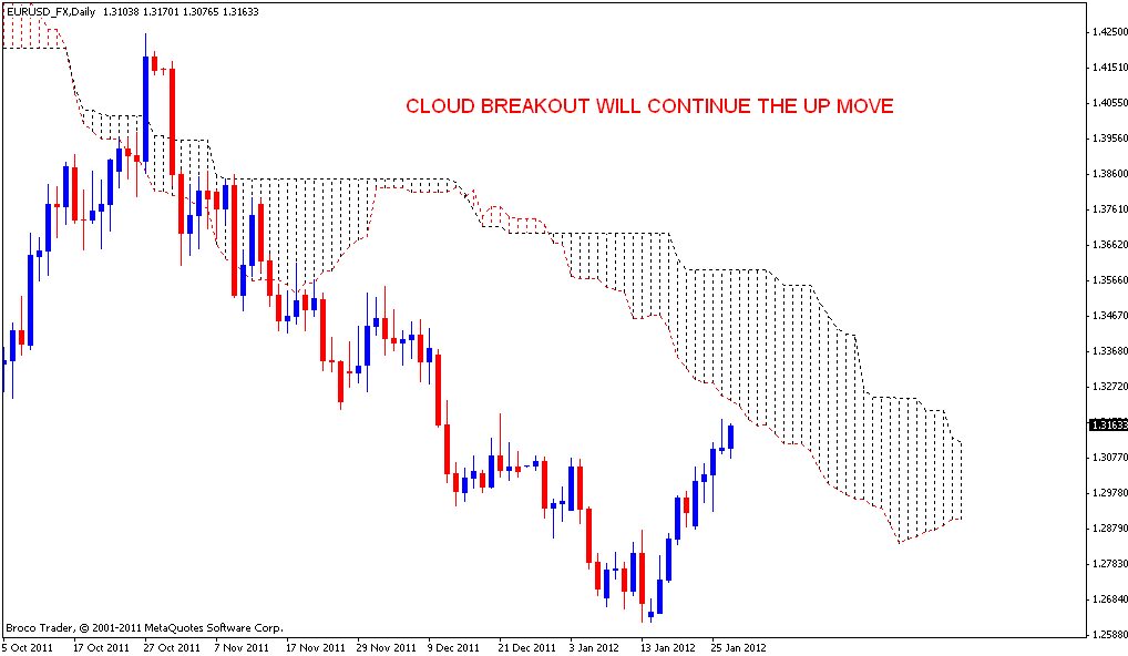 Quo Vadis Dax 2012 - Krise ohne Ende? 480157